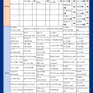 レギュレーション