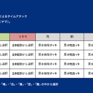 レギュレーション