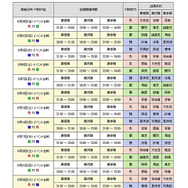 信長の野望 Online