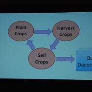 【GDC 2014】早くも成熟のきざしを見せ始めたアメリカのF2Pゲーム事情をまるっと整理