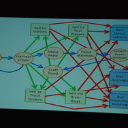 【GDC 2014】早くも成熟のきざしを見せ始めたアメリカのF2Pゲーム事情をまるっと整理