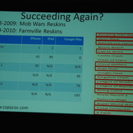 【GDC 2014】早くも成熟のきざしを見せ始めたアメリカのF2Pゲーム事情をまるっと整理