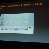 【GDC 2014】製作期間は1週間!?リードアニメーターが語る「エピック・ゲームス流プロトタイプの製作術」とは