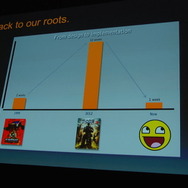 【GDC 2014】製作期間は1週間!?リードアニメーターが語る「エピック・ゲームス流プロトタイプの製作術」とは