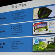 【GDC 2014】インディーとはリスクを取ること・・・伝説のゲームクリエイター、ピーター・モリニュー登場