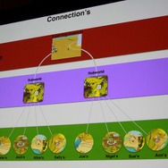 【GDC 2014】インディーとはリスクを取ること・・・伝説のゲームクリエイター、ピーター・モリニュー登場