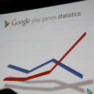 【GDC 2014】グーグルがサポートするゲームの「グロースハッキング」　アプリの解析ツールも提供へ