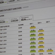 【GDC 2014】グーグルがサポートするゲームの「グロースハッキング」　アプリの解析ツールも提供へ