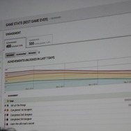【GDC 2014】グーグルがサポートするゲームの「グロースハッキング」　アプリの解析ツールも提供へ