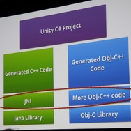 両方のプラットフォームに対応