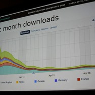 【GDC 2014】美麗グラフィックのアクションゲーム『BADLAND』はどうやって収益を伸ばしていったのか
