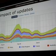【GDC 2014】美麗グラフィックのアクションゲーム『BADLAND』はどうやって収益を伸ばしていったのか