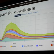 【GDC 2014】美麗グラフィックのアクションゲーム『BADLAND』はどうやって収益を伸ばしていったのか