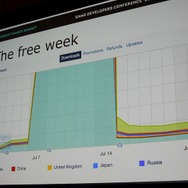 【GDC 2014】美麗グラフィックのアクションゲーム『BADLAND』はどうやって収益を伸ばしていったのか