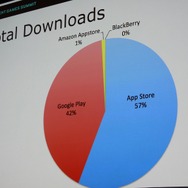 【GDC 2014】美麗グラフィックのアクションゲーム『BADLAND』はどうやって収益を伸ばしていったのか