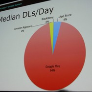 【GDC 2014】美麗グラフィックのアクションゲーム『BADLAND』はどうやって収益を伸ばしていったのか