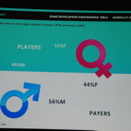 【GDC 2014】「中南米は一つ！」は幻想！？知られざるスペイン語圏のローカライズ事情