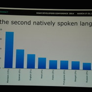 【GDC 2014】「中南米は一つ！」は幻想！？知られざるスペイン語圏のローカライズ事情