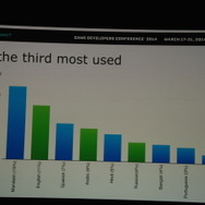 【GDC 2014】「中南米は一つ！」は幻想！？知られざるスペイン語圏のローカライズ事情