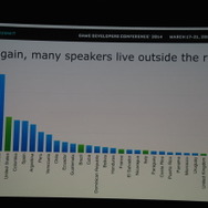 【GDC 2014】「中南米は一つ！」は幻想！？知られざるスペイン語圏のローカライズ事情
