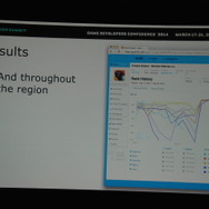 【GDC 2014】「中南米は一つ！」は幻想！？知られざるスペイン語圏のローカライズ事情