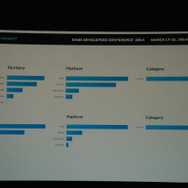 【GDC 2014】「中南米は一つ！」は幻想！？知られざるスペイン語圏のローカライズ事情