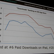 【GDC 2014】色がテーマのパズル『Color Zen』、ゲームジャムでの試作から2週間で公開、高収益への道のり