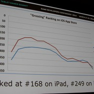 【GDC 2014】色がテーマのパズル『Color Zen』、ゲームジャムでの試作から2週間で公開、高収益への道のり
