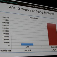 【GDC 2014】色がテーマのパズル『Color Zen』、ゲームジャムでの試作から2週間で公開、高収益への道のり