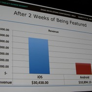 【GDC 2014】色がテーマのパズル『Color Zen』、ゲームジャムでの試作から2週間で公開、高収益への道のり
