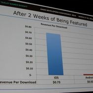 【GDC 2014】色がテーマのパズル『Color Zen』、ゲームジャムでの試作から2週間で公開、高収益への道のり