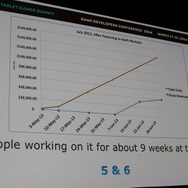 【GDC 2014】色がテーマのパズル『Color Zen』、ゲームジャムでの試作から2週間で公開、高収益への道のり