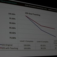 【GDC 2014】色がテーマのパズル『Color Zen』、ゲームジャムでの試作から2週間で公開、高収益への道のり