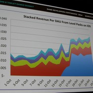 【GDC 2014】色がテーマのパズル『Color Zen』、ゲームジャムでの試作から2週間で公開、高収益への道のり