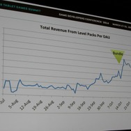 【GDC 2014】色がテーマのパズル『Color Zen』、ゲームジャムでの試作から2週間で公開、高収益への道のり