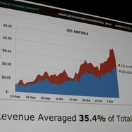【GDC 2014】色がテーマのパズル『Color Zen』、ゲームジャムでの試作から2週間で公開、高収益への道のり