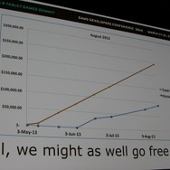 【GDC 2014】色がテーマのパズル『Color Zen』、ゲームジャムでの試作から2週間で公開、高収益への道のり