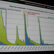 【GDC 2014】色がテーマのパズル『Color Zen』、ゲームジャムでの試作から2週間で公開、高収益への道のり