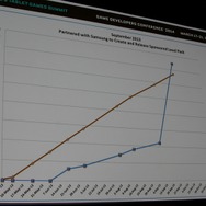 【GDC 2014】色がテーマのパズル『Color Zen』、ゲームジャムでの試作から2週間で公開、高収益への道のり