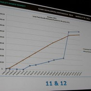 【GDC 2014】色がテーマのパズル『Color Zen』、ゲームジャムでの試作から2週間で公開、高収益への道のり