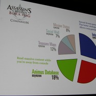 【GDC 2014】家庭用ゲームと連携するコンパニオンアプリ、意味のあるアプリとは? 『アサシンクリード4』の事例