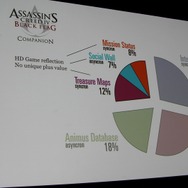 【GDC 2014】家庭用ゲームと連携するコンパニオンアプリ、意味のあるアプリとは? 『アサシンクリード4』の事例