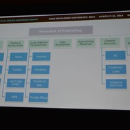 【GDC 2014】Glu Mobileが分析するグローバルな基本無料業界トレンドと成功するためのコツ