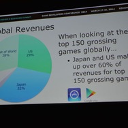 【GDC 2014】Glu Mobileが分析するグローバルな基本無料業界トレンドと成功するためのコツ