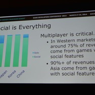 【GDC 2014】Glu Mobileが分析するグローバルな基本無料業界トレンドと成功するためのコツ