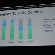 【GDC 2014】Glu Mobileが分析するグローバルな基本無料業界トレンドと成功するためのコツ