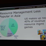 【GDC 2014】Glu Mobileが分析するグローバルな基本無料業界トレンドと成功するためのコツ