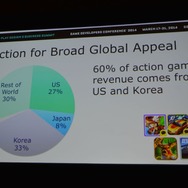 【GDC 2014】Glu Mobileが分析するグローバルな基本無料業界トレンドと成功するためのコツ