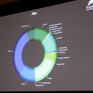 コース制作に要する時間の割合は