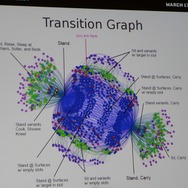 ビヘイビアーツリー